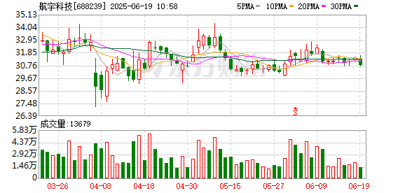 钱程速配 航宇科技：第五届监事会第23次会议决议公告