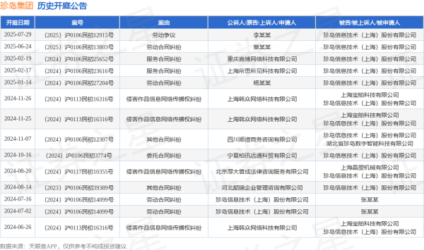 广州典丰 珍岛集团作为被告/被上诉人的1起涉及劳动合同纠纷的诉讼将于2025年6月24日开庭