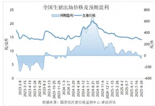 易方达证券 生猪: 股票与期货为何冰火两重天?