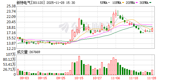 聚盈策略 新特电气：股票交易异常波动公告
